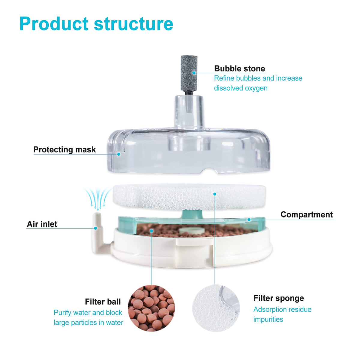 Air-Driven Mini Sponge Filter for Small Tanks